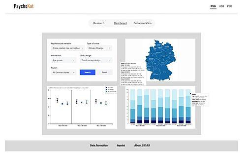 Dashboard des Projekts PsychoKat